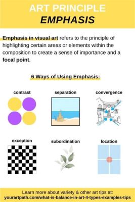 Art Definition of Emphasis: Multiple Perspectives on Creating Significance