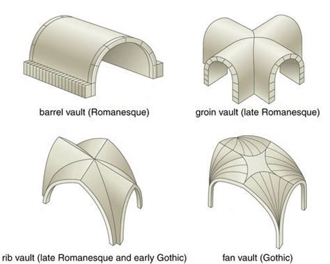 barrel vault art history definition: the architectural marvel of ancient Rome