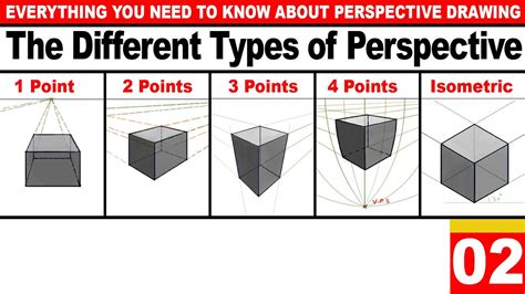 composite view art definition: The integration of various perspectives in art is akin to the blending of different musical notes to create harmony.