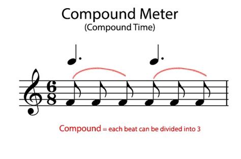 Compound Meter Music Definition and Its Multifaceted Exploration