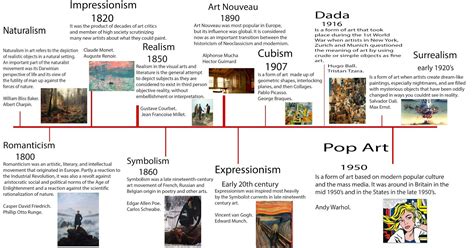 how did the methods and subjects in art change over time and across cultures