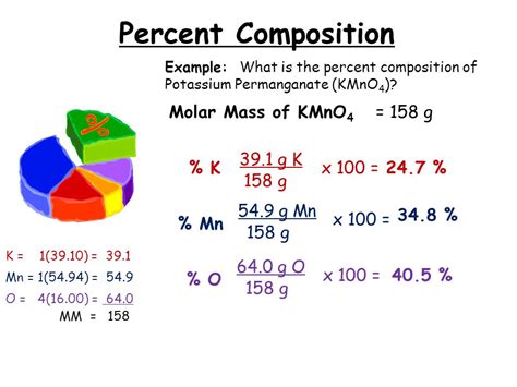 how do you find percent composition of a compound?