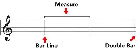 how long is a measure in music: Delving into the Rhythmic Structure and Its Intricate Expressions