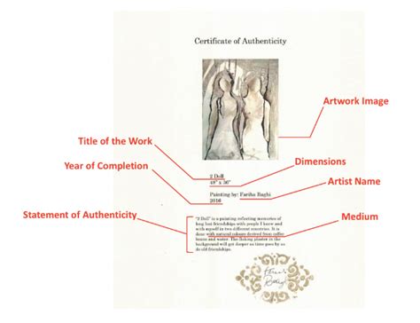 how to get a certificate of authenticity for art: exploring the history and evolution of art authentication