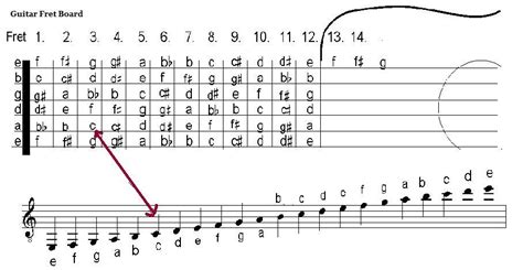 How to Read Sheet Music on Guitar: A Comprehensive Guide with FAQs