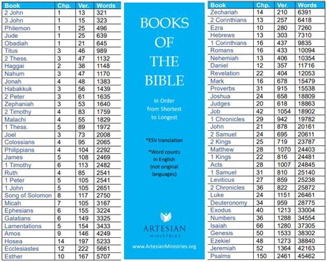 What Are the Shortest Books in the Bible and Their Insightful Lessons